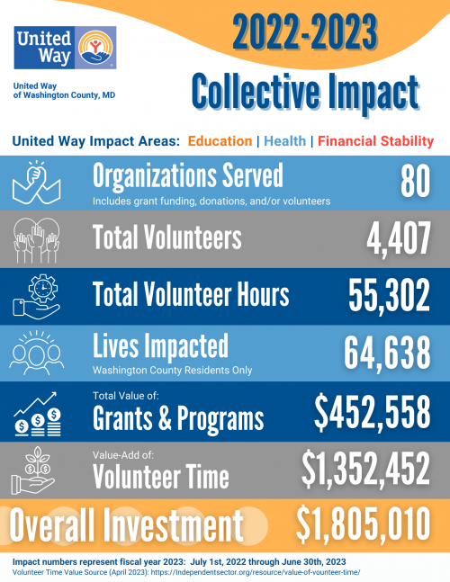 FY23 Collective Impact Report