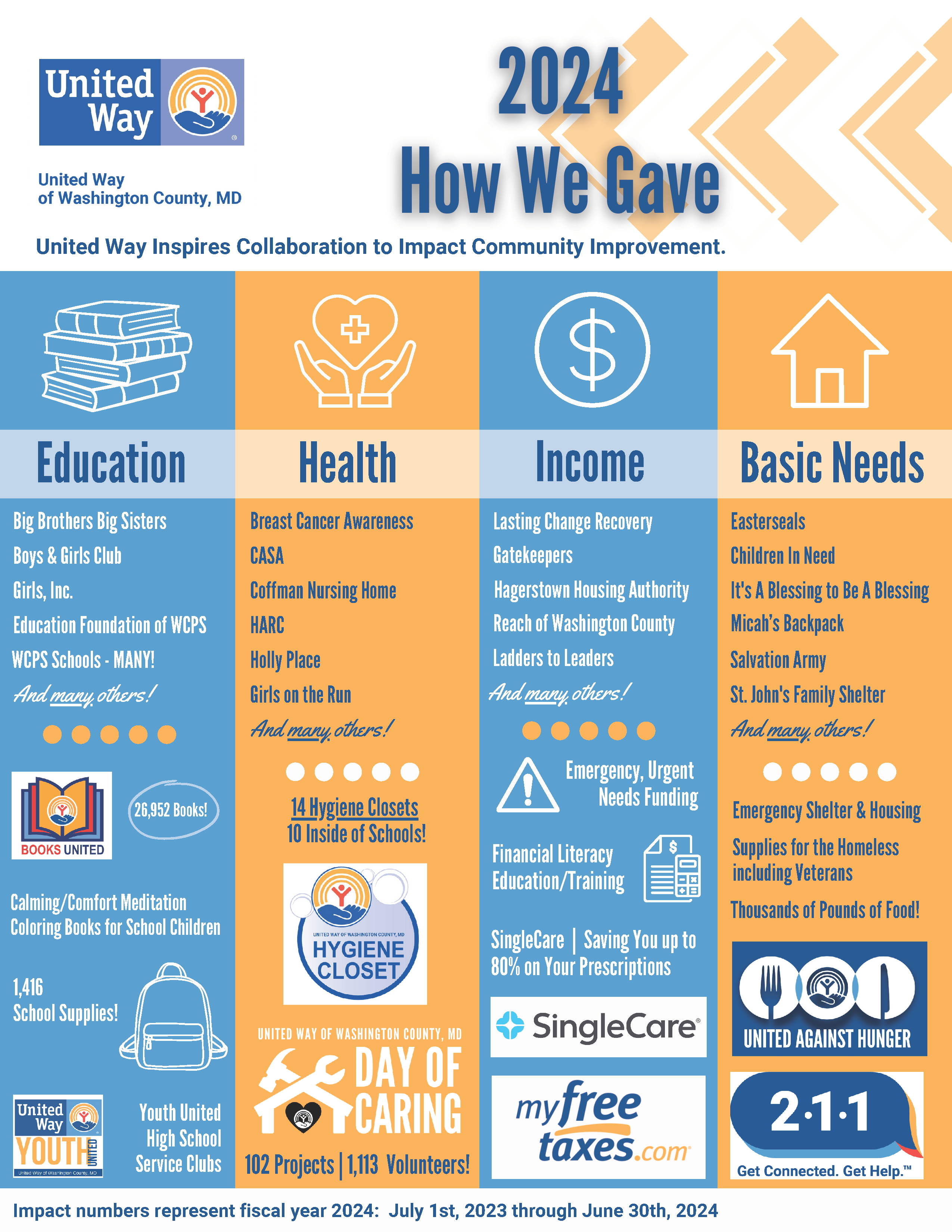 How we gave