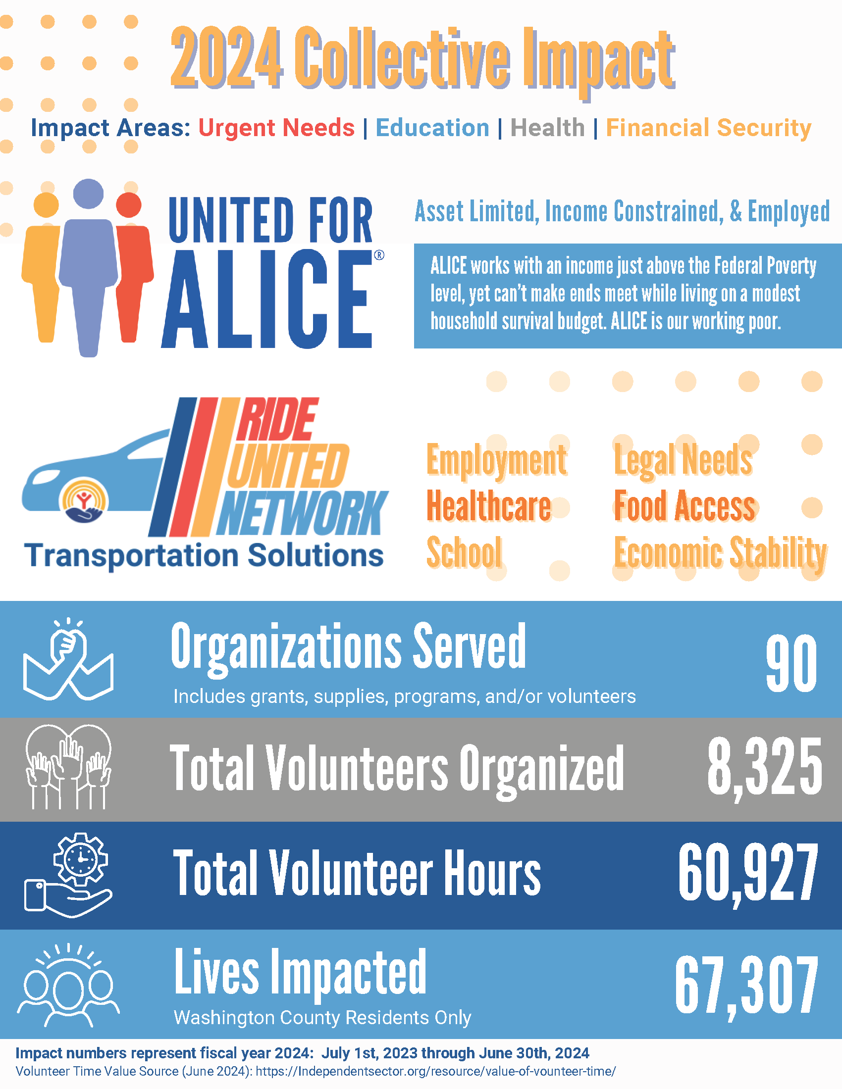 Collective Impact 2024