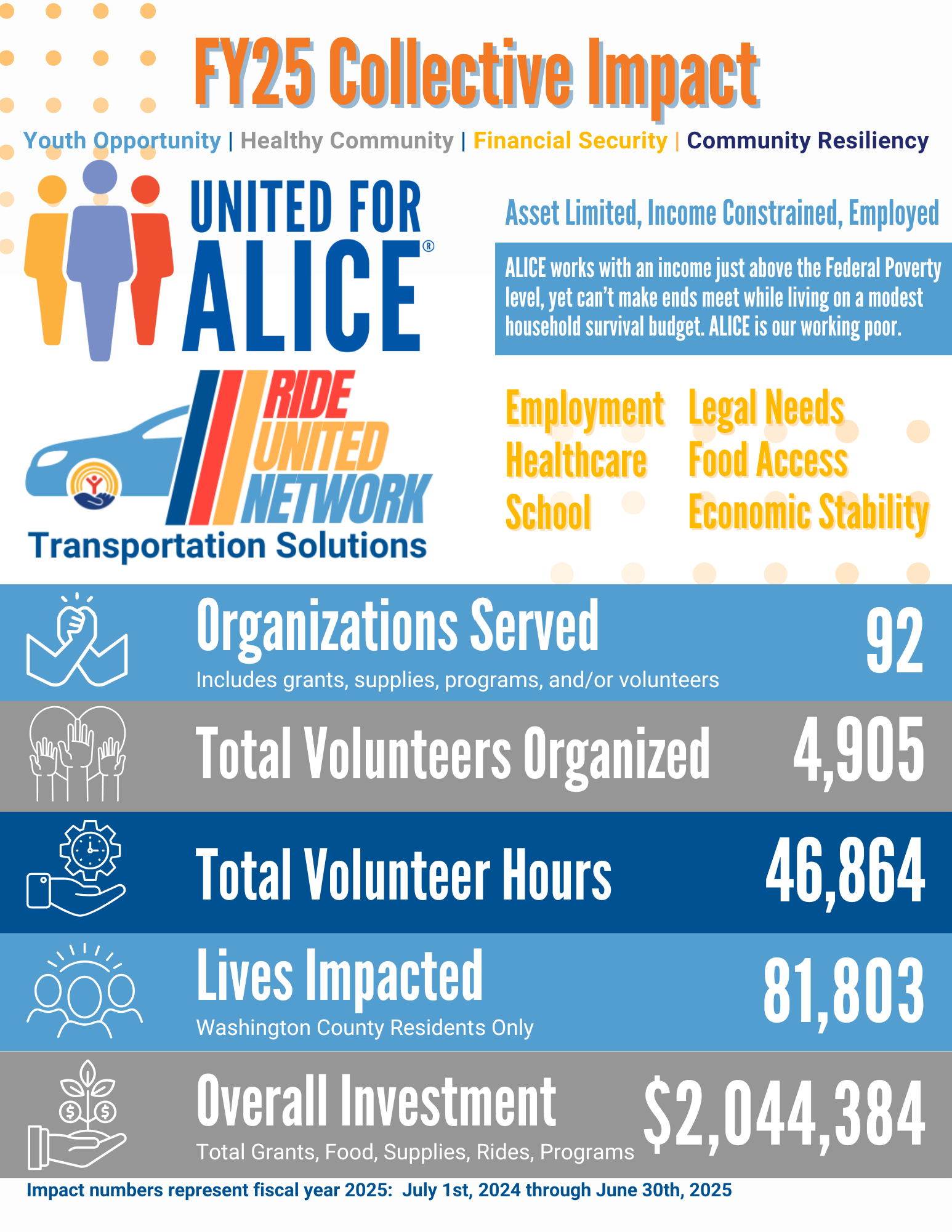 FY25 Final Impact page 2
